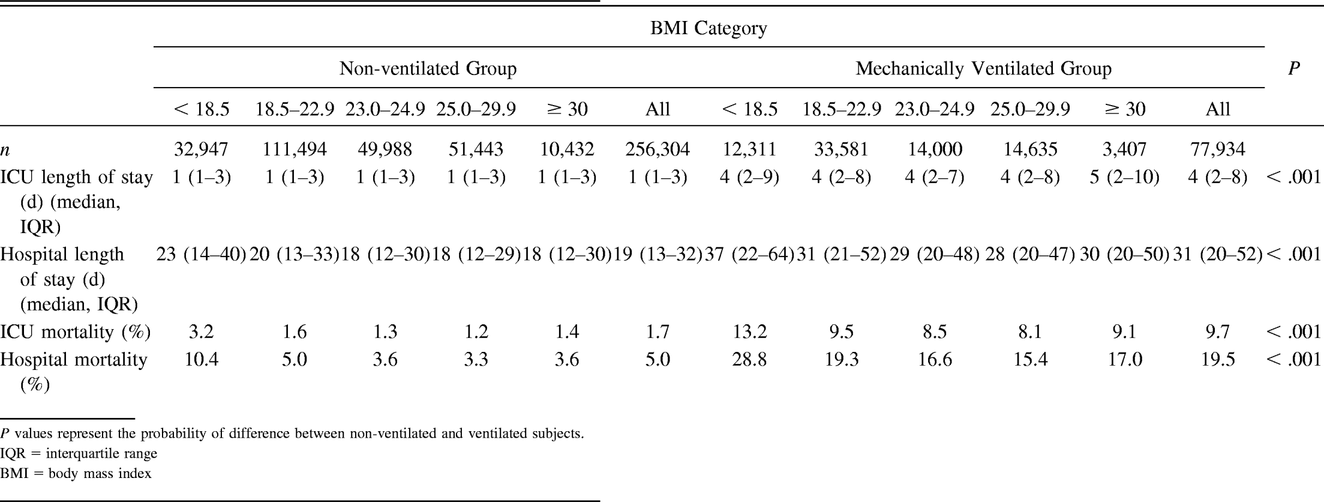 Table 3.