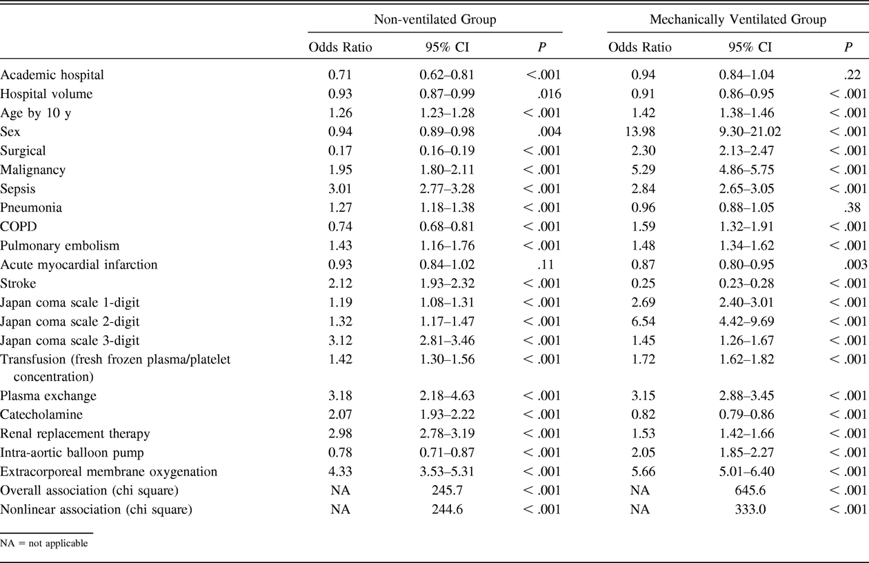 Table 4.