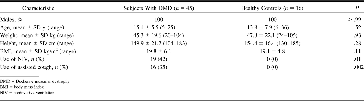 Table 1.