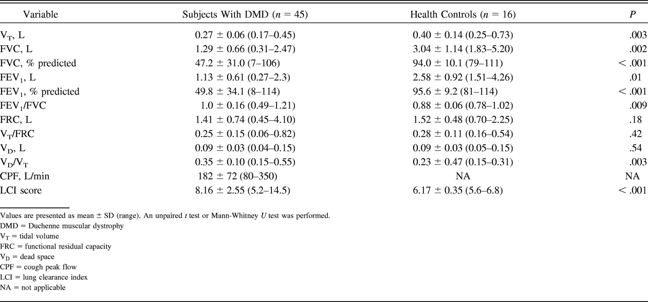 Table 2.