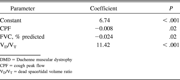 Table 4.