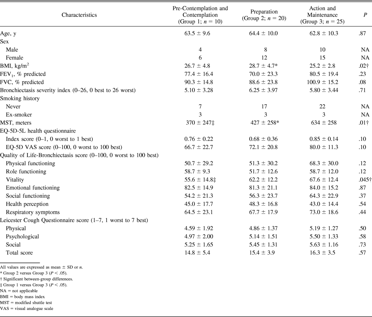 Table 2.