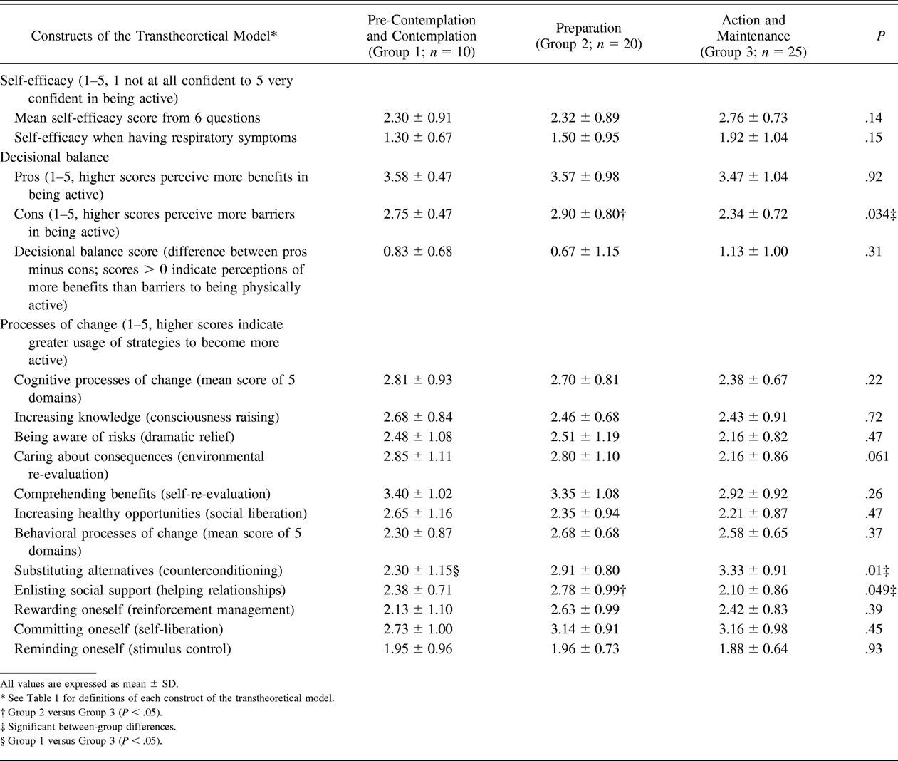 Table 4.