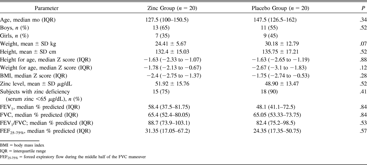 Table 1.