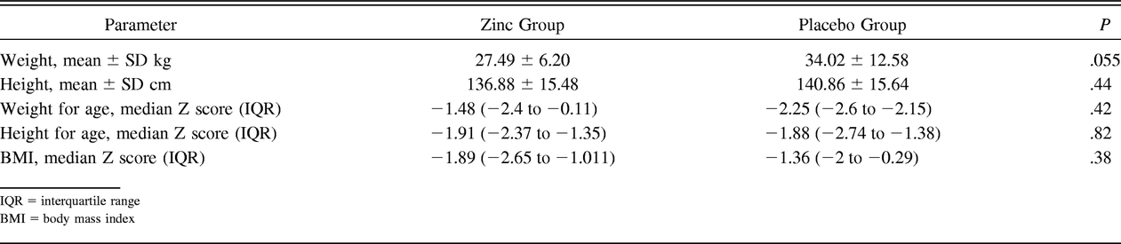 Table 2.