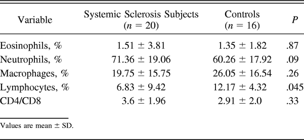 Table 3.