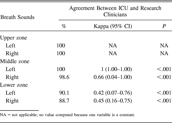 Table 4.