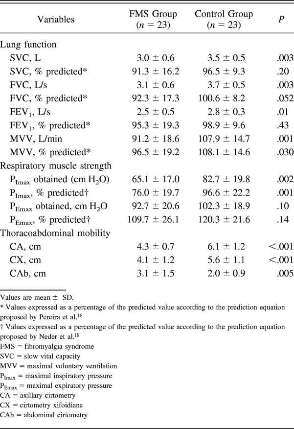 Table 2.