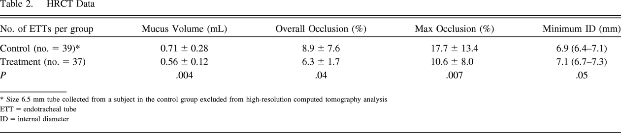 Table 2.