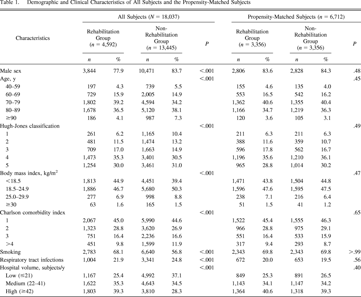 Table 1.