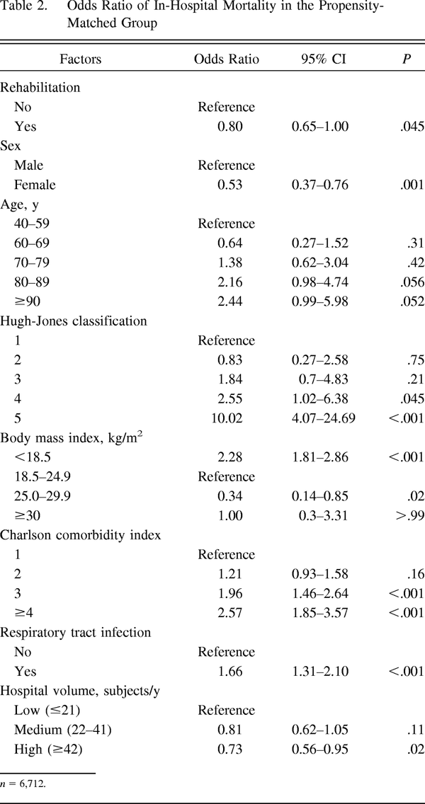 Table 2.