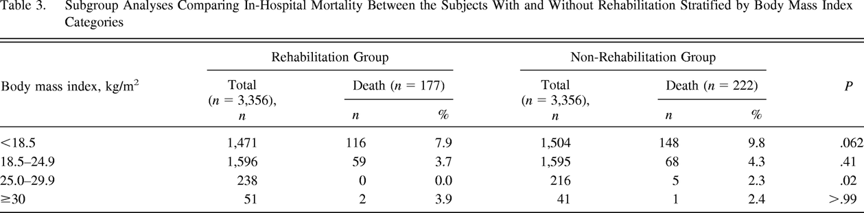 Table 3.