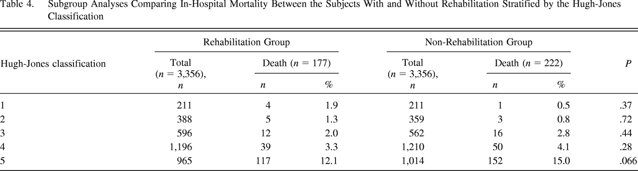 Table 4.