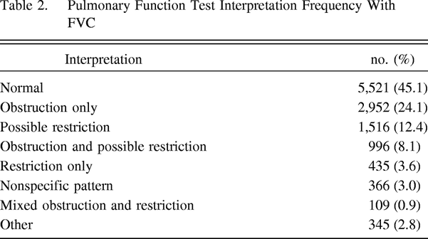 Table 2.