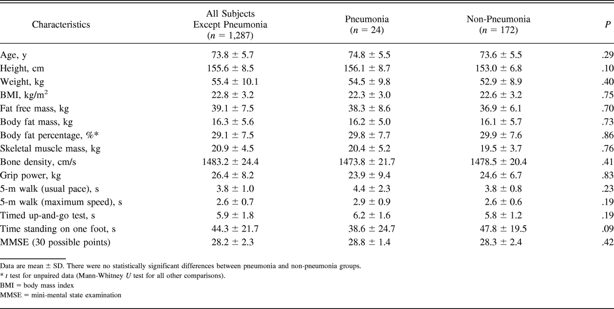 Table 1.