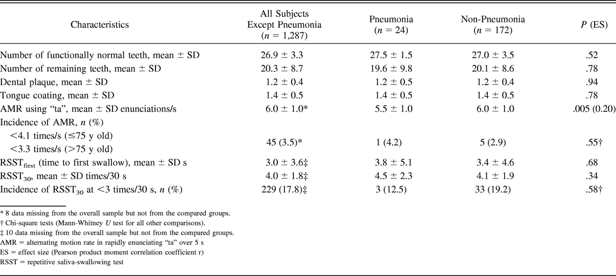 Table 2.