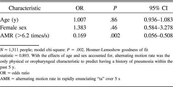 Table 4.