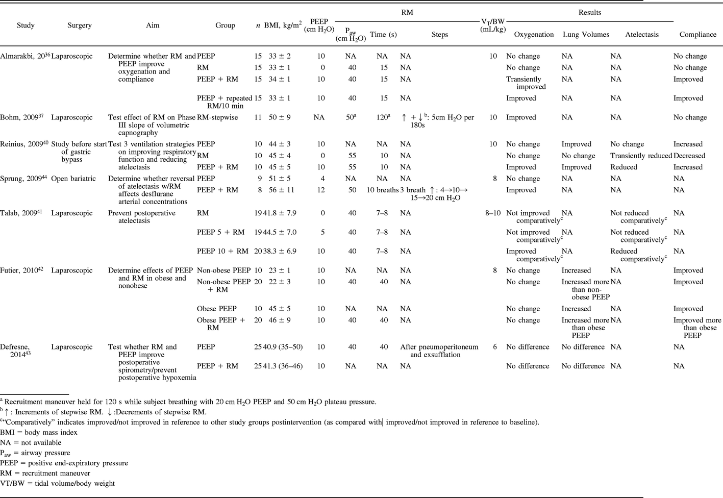 Table 1.