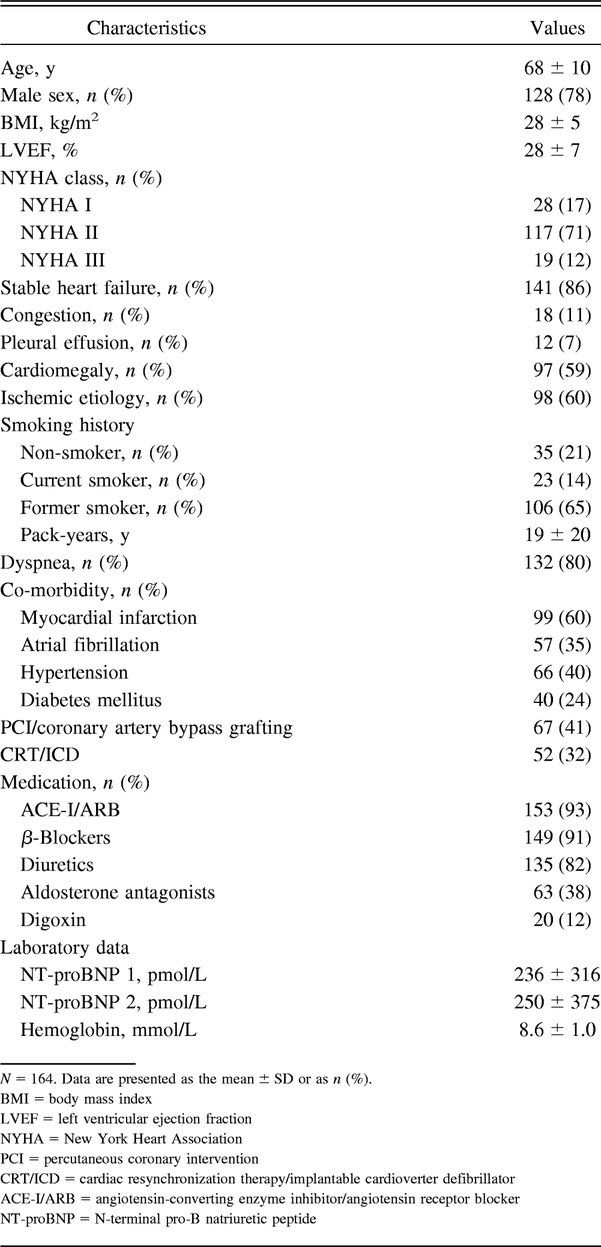 Table 2.