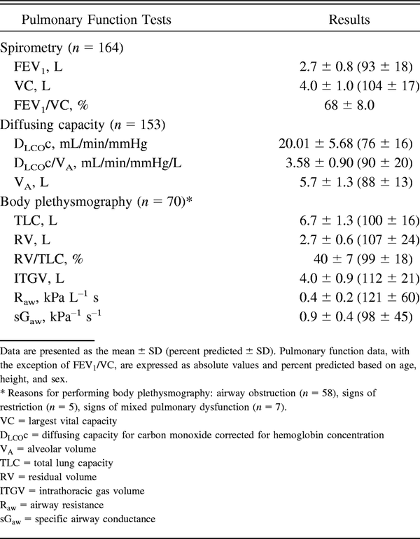 Table 3.