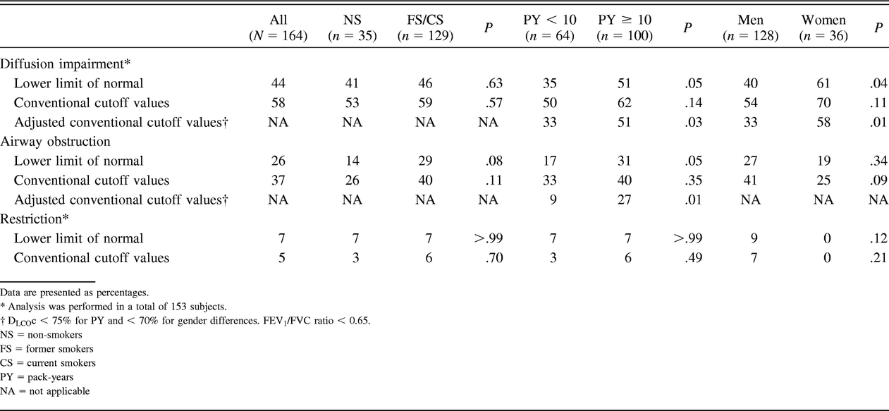 Table 4.