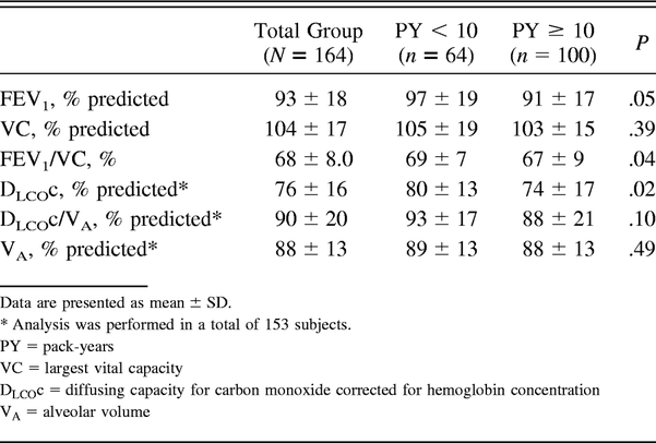 Table 6.