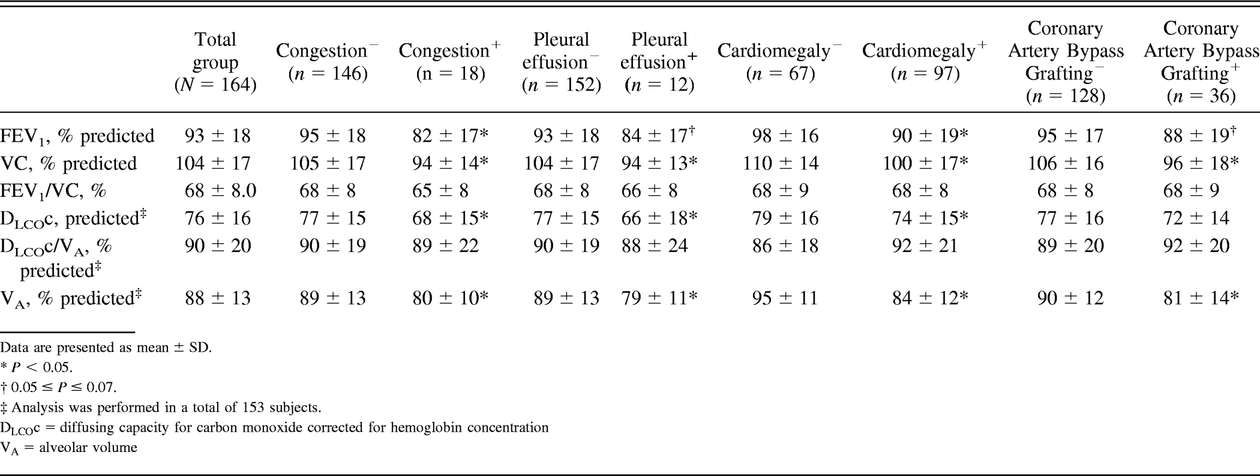 Table 7.