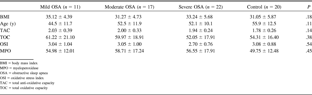 Table 1.