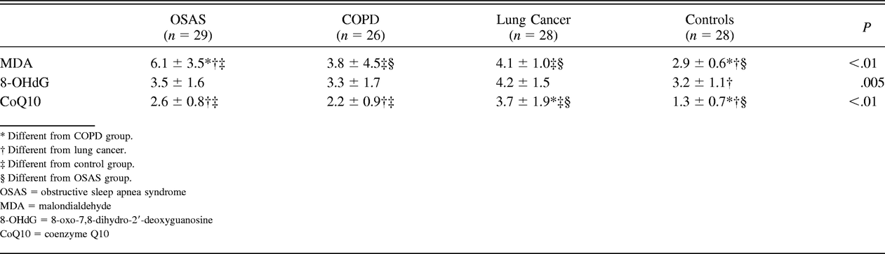 Table 2.