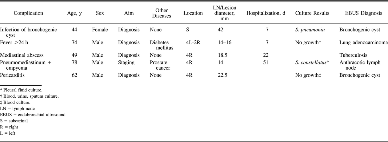 Table 2.