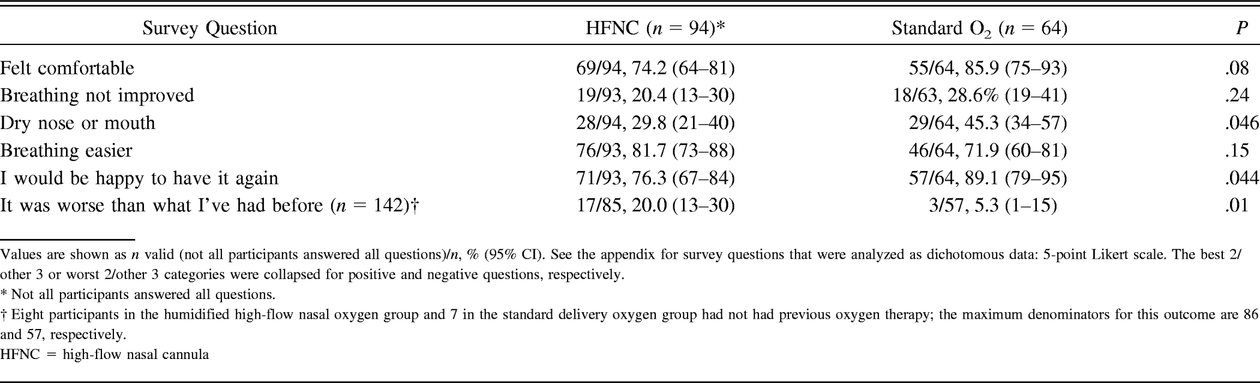 Table 4.