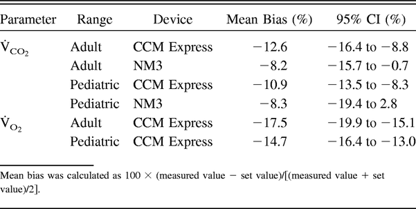 Table 1.