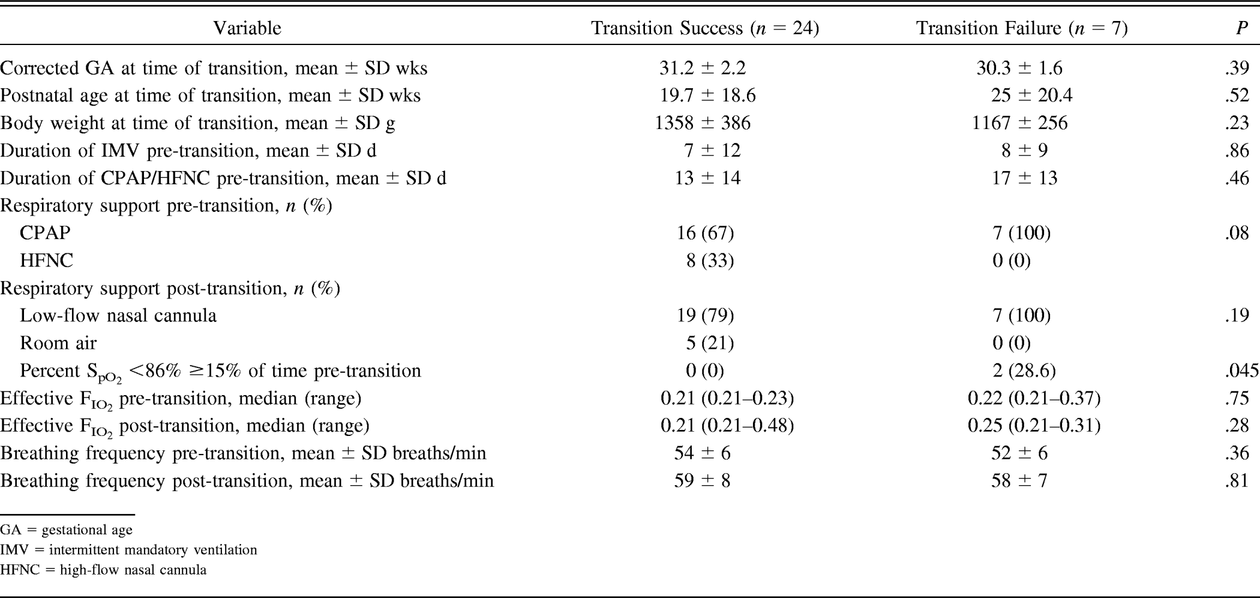 Table 2.