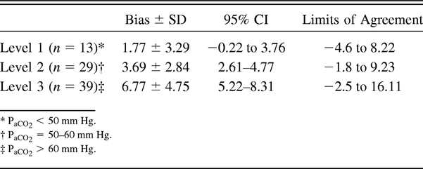 Table 2.