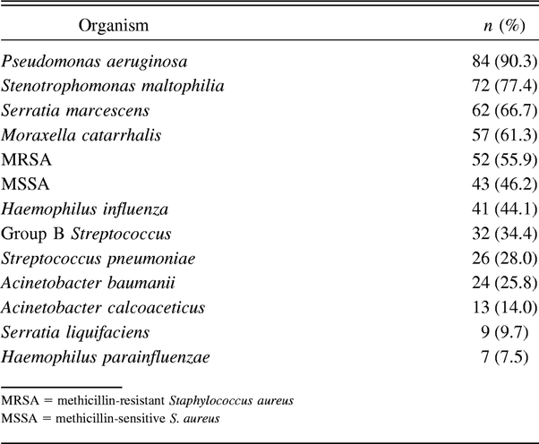 Table 3.