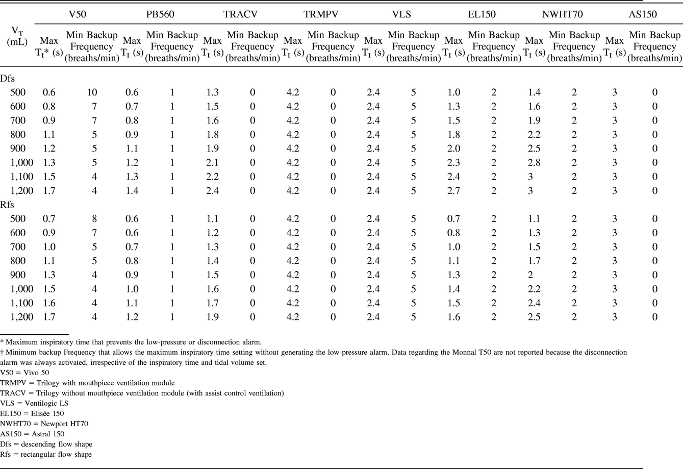 Table 2.