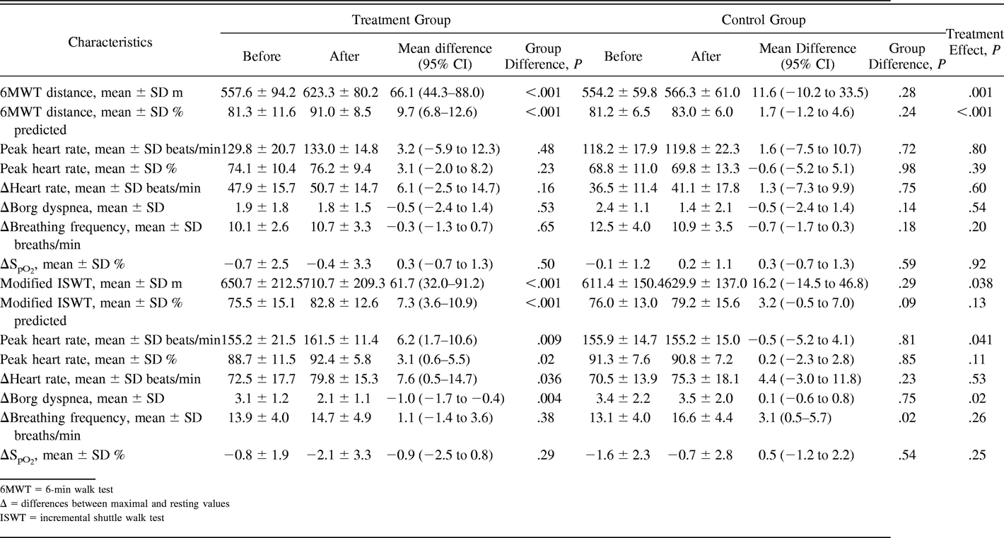 Table 3.