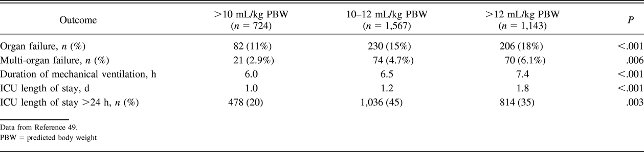 Table 2.