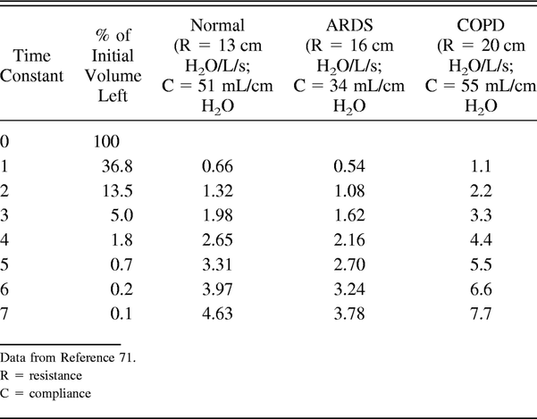 Table 3.