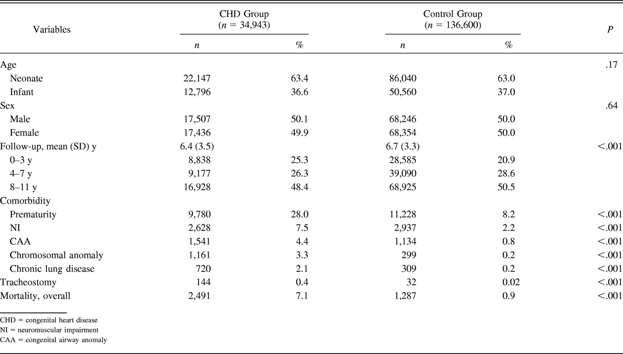 Table 1.