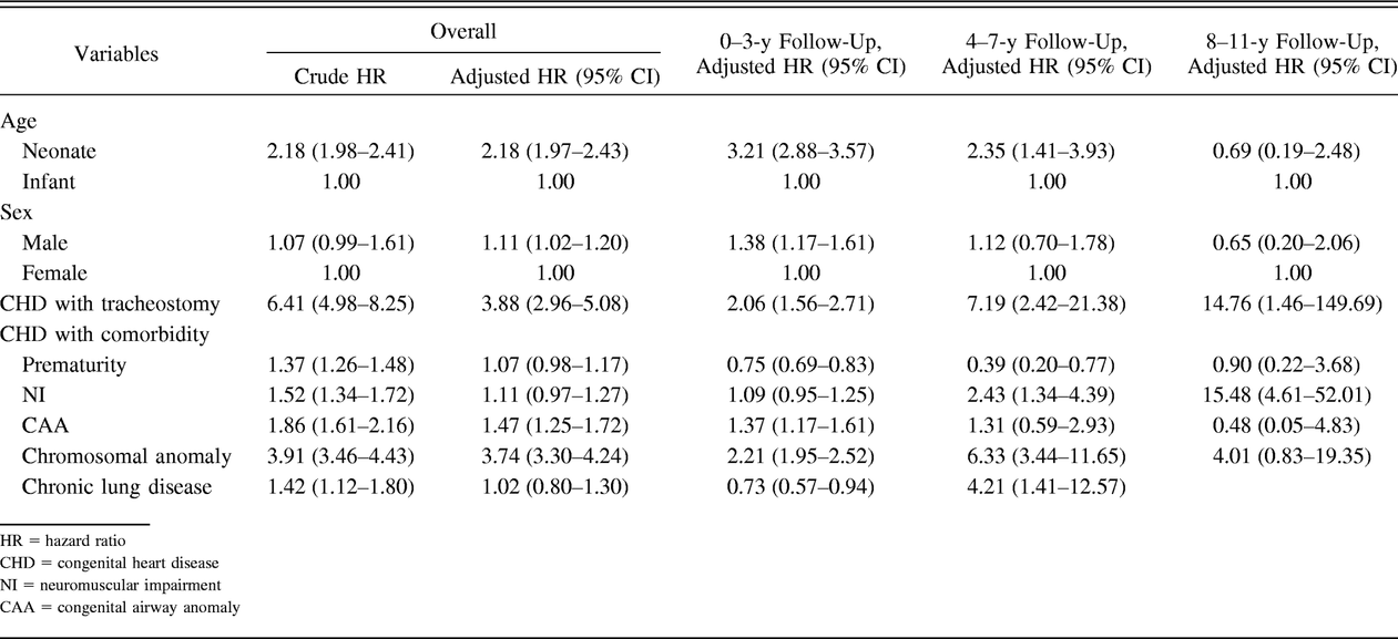 Table 4.