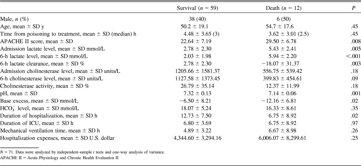 Table 1.