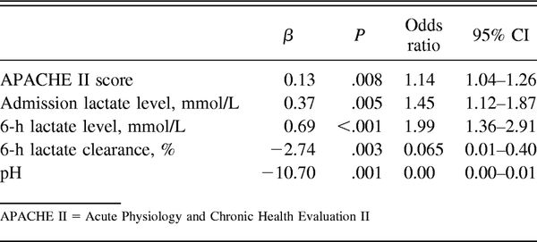 Table 2.