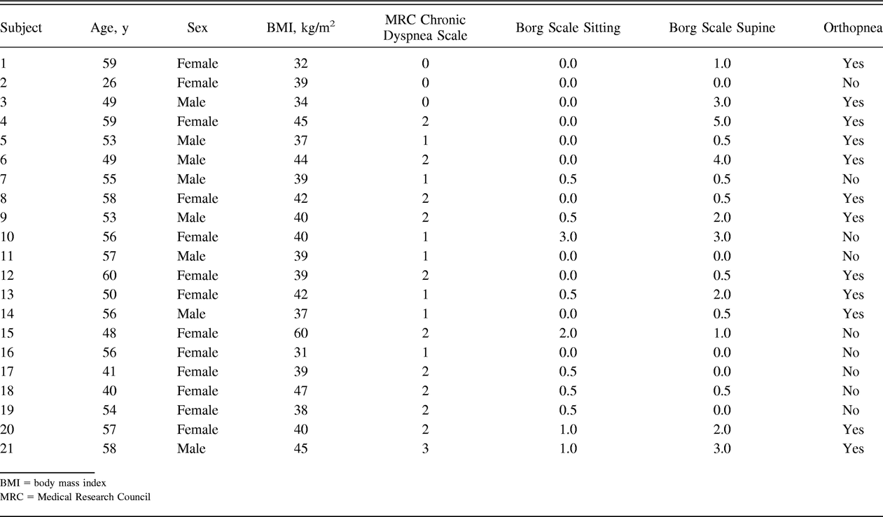 Table 1.