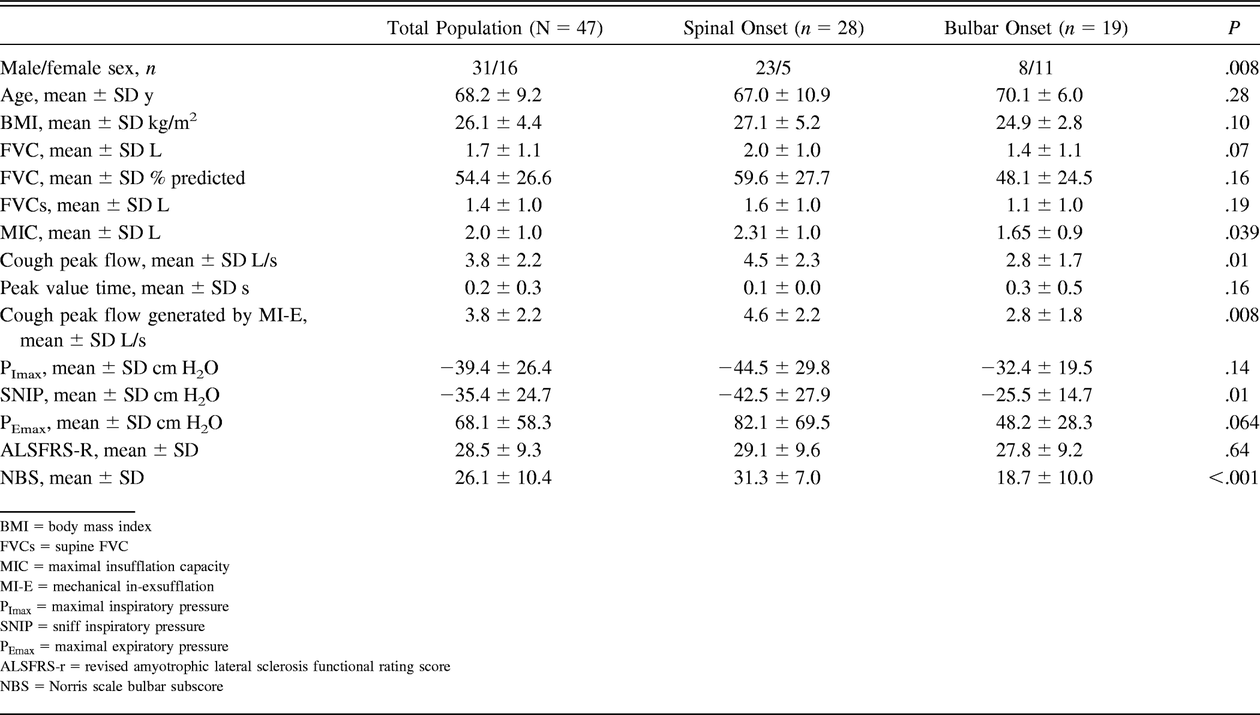 Table 1.