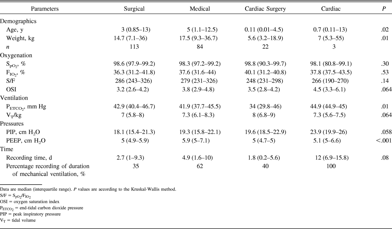 Table 2.