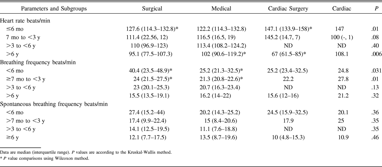 Table 4.