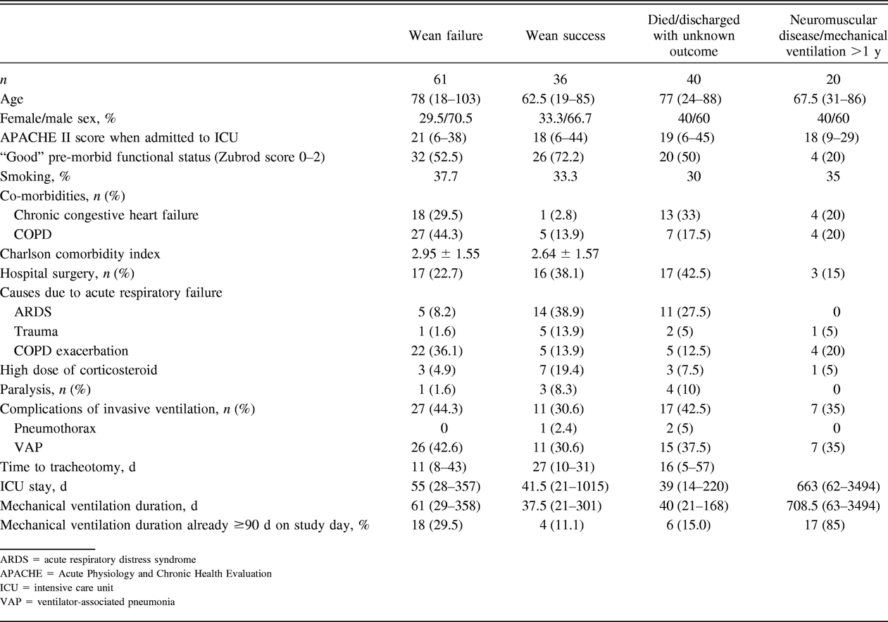 Table 2.