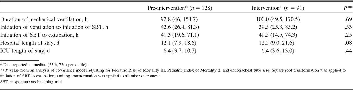 Table 2.