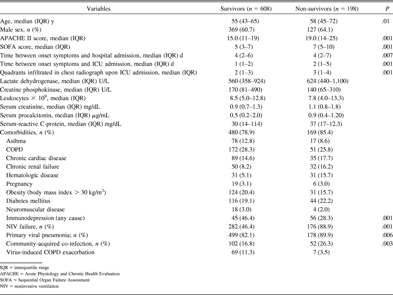 Table 2.